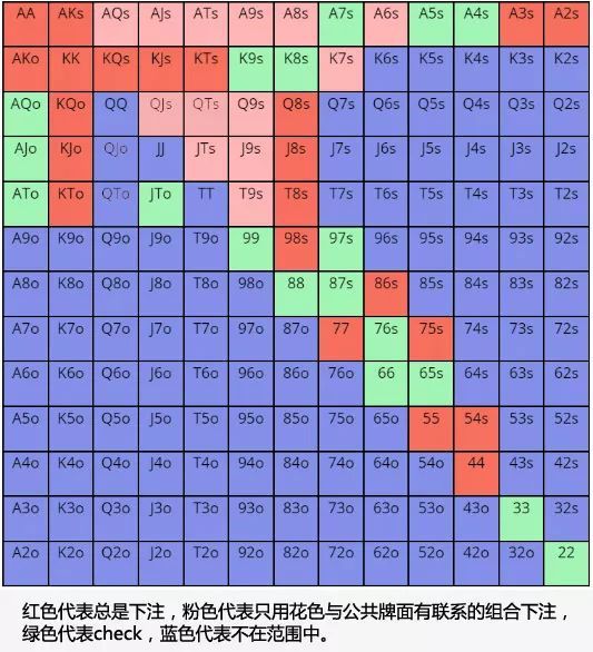 读牌方式 读牌方式