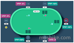 VPIP3 VPIP3