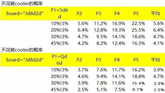 中小同花连张 中小同花连张