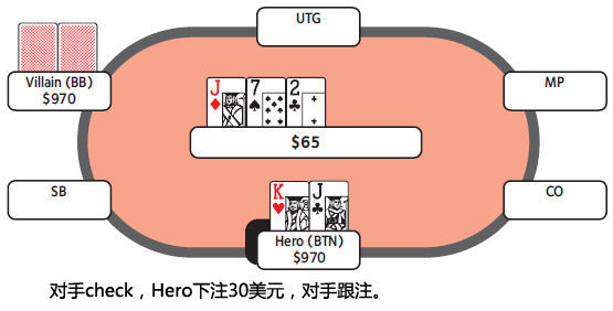 价值下注 价值下注